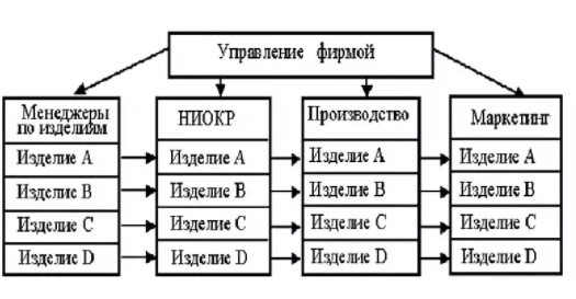 Управление проектами курсовая работа на тему