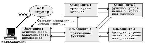 http://www.javaportal.ru/articles/www/jc.gif