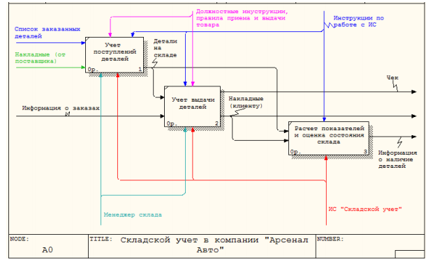 Ооо пф арсенал авто