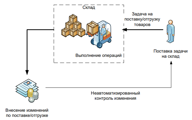 Ооо пф арсенал авто