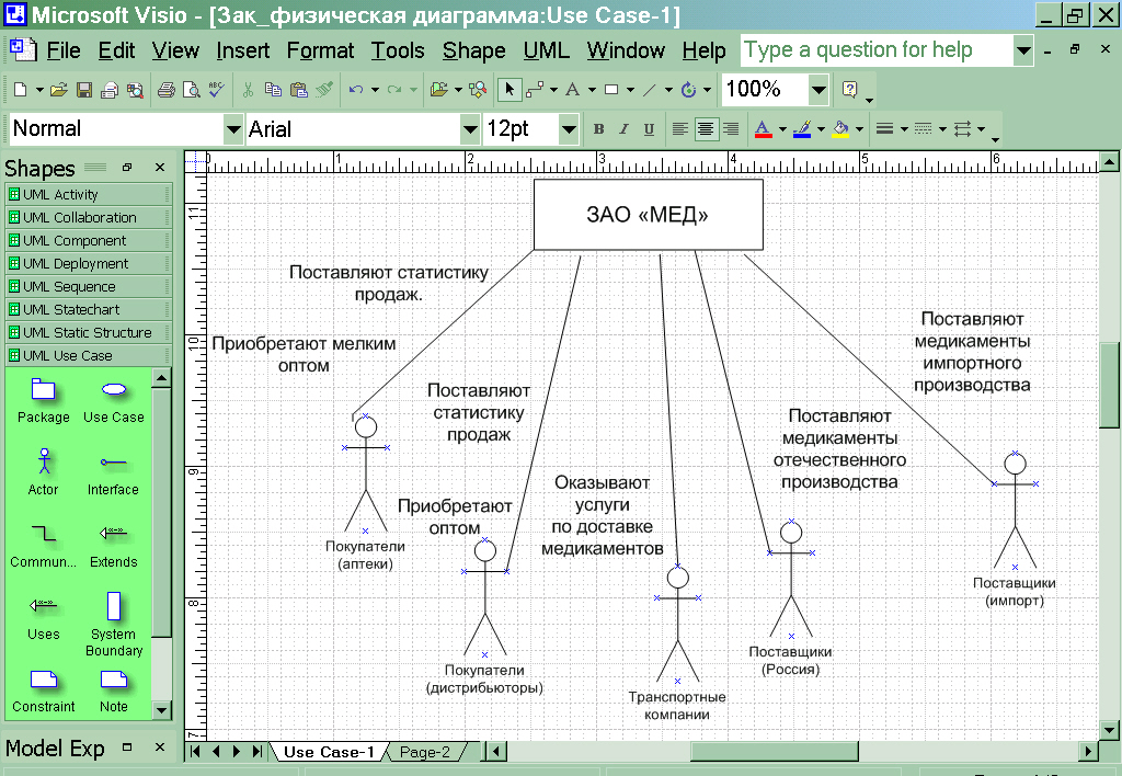 Microsoft visio диаграммы