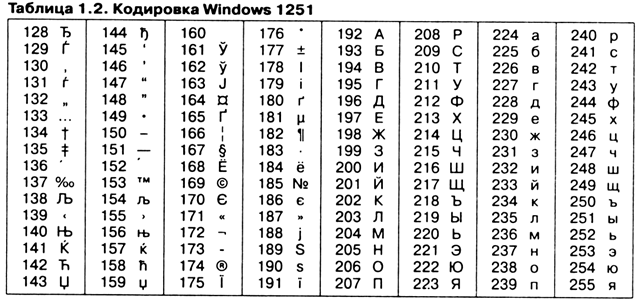 Картинки по запросу кодировка windows