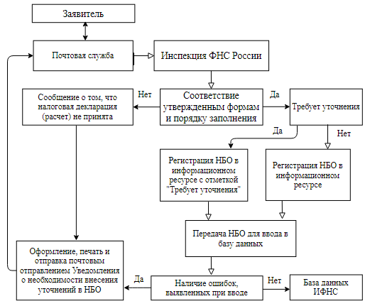 почтовый.png