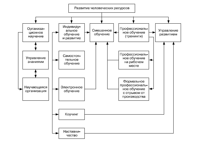 Изображение выглядит как снимок экрана

Автоматически созданное описание