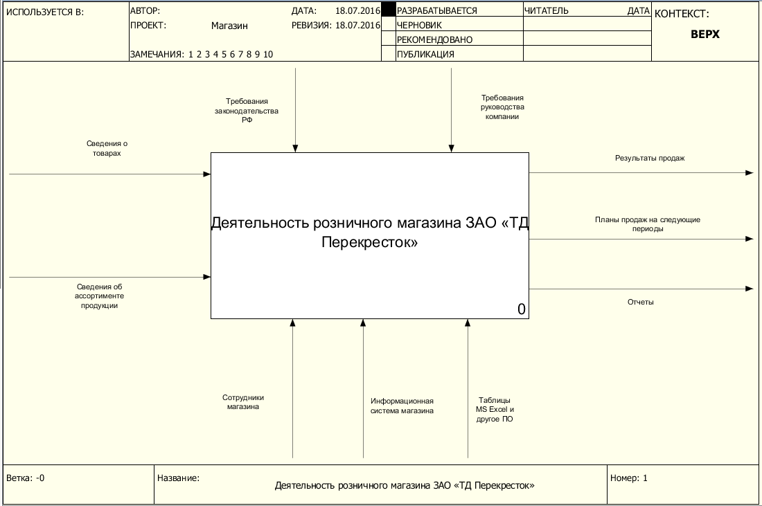 Положение о складе на предприятии образец