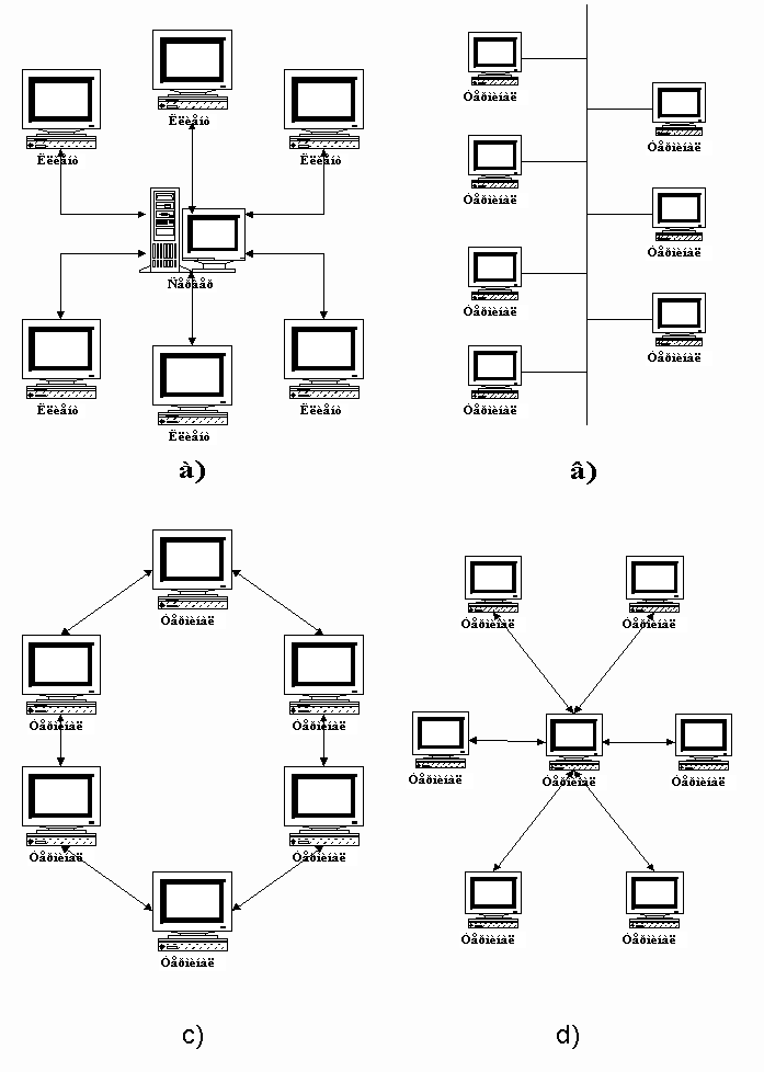 Физическая топология сети схема