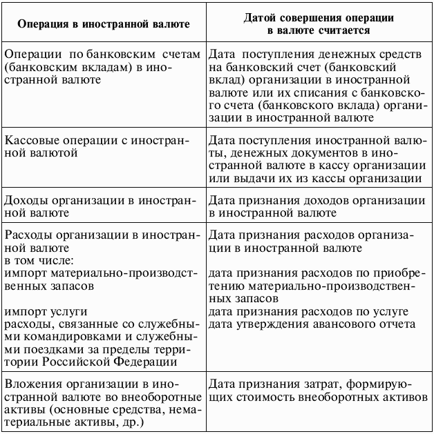 C:\Users\user\Desktop\перечень дат курсовая.png