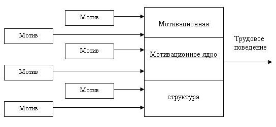 Трудовое поведение