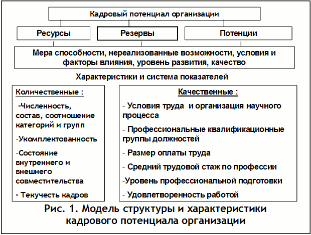 Рис. 1