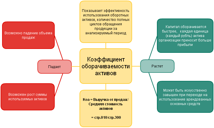 Изображение выглядит как текст

Автоматически созданное описание