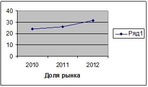 http://ekonomika.snauka.ru/wp-content/uploads/2014/02/od.jpg