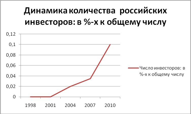 http://www.moluch.ru/conf/econ/archive/9/435/images/3e3b5dda.png