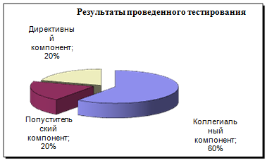 http://www.managway.ru/images/books/729/image007.png