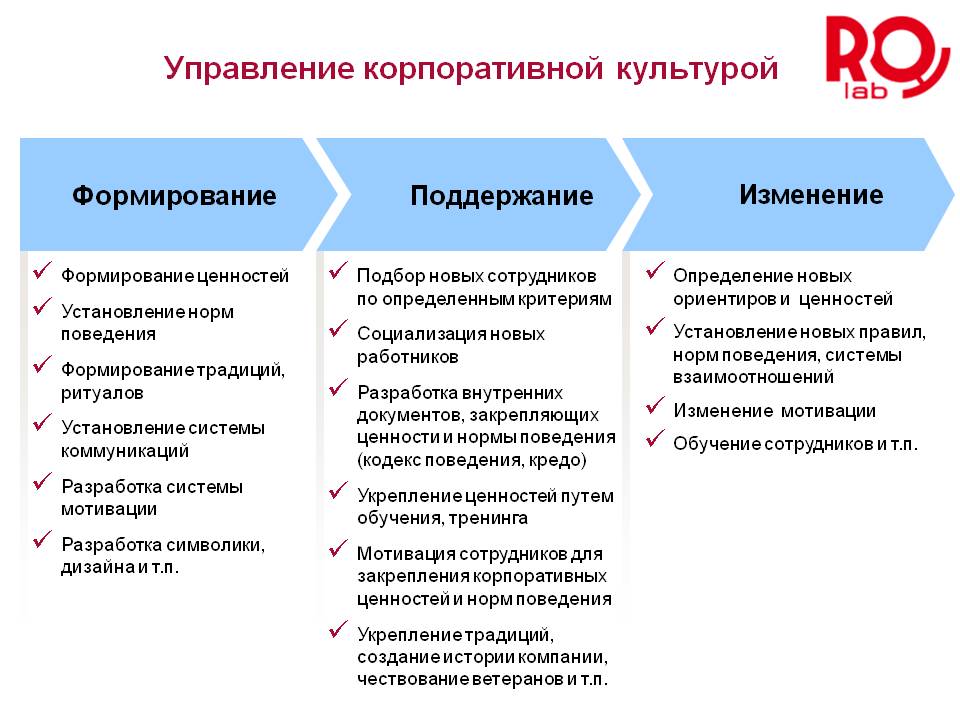 Корпоративные мероприятия и их эффективность презентация