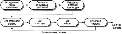 ÐÐ°ÑÑÐ¸Ð½ÐºÐ¸ Ð¿Ð¾ Ð·Ð°Ð¿ÑÐ¾ÑÑ Ð¼Ð¾Ð´ÐµÐ»Ñ Ð¿Ð¾ÑÐ°Ð³Ð¾Ð²Ð¾Ð¹ ÑÐ°Ð·ÑÐ°Ð±Ð¾ÑÐºÐ¸ ÑÐ¾Ð·Ð´Ð°Ð½Ð¸Ñ Ð¿Ð¾