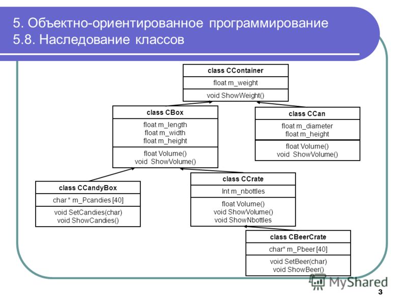 ÐÐ°ÑÑÐ¸Ð½ÐºÐ¸ Ð¿Ð¾ Ð·Ð°Ð¿ÑÐ¾ÑÑ Ð½Ð°ÑÐ»ÐµÐ´Ð¾Ð²Ð°Ð½Ð¸Ðµ Ð¿ÑÐ¾Ð³ÑÐ°Ð¼Ð¼Ð¸ÑÐ¾Ð²Ð°Ð½Ð¸Ðµ