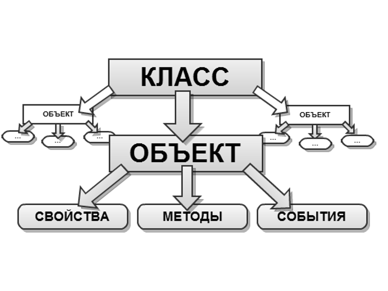 ÐÐ°ÑÑÐ¸Ð½ÐºÐ¸ Ð¿Ð¾ Ð·Ð°Ð¿ÑÐ¾ÑÑ Ð¾Ð¾Ð¿