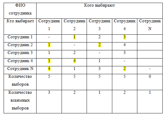 Социоматрица