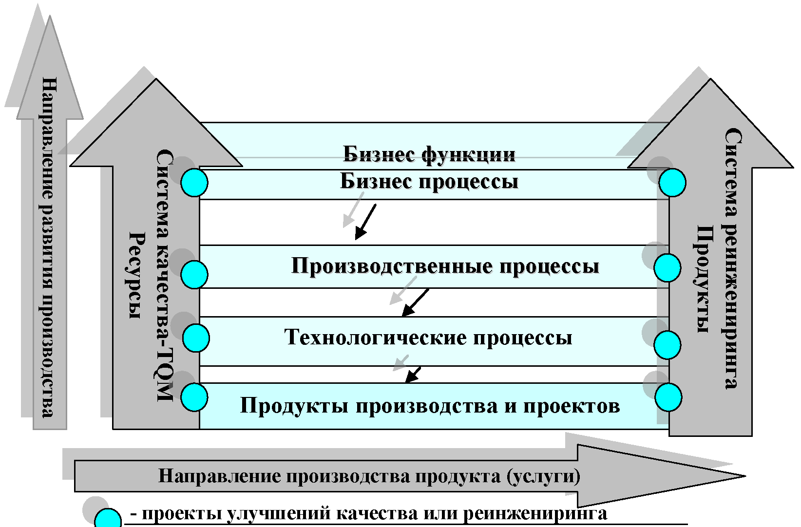 Сущность управления проектами курсовая