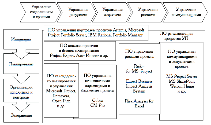 N:\UNIVERSITY\2017-2018\HomeWork\2 ТЕКУЩИЕ заказы\Курсовая - ИТ в УП\Основные типы ПО.png