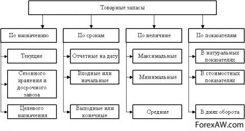 Ð ÐµÐ·ÑÐ»ÑÑÐ°Ñ Ð¿Ð¾ÑÑÐºÑ Ð·Ð¾Ð±ÑÐ°Ð¶ÐµÐ½Ñ Ð·Ð° Ð·Ð°Ð¿Ð¸ÑÐ¾Ð¼ "ÑÐ¾Ð²Ð°ÑÐ½ÑÐµ Ð·Ð°Ð¿Ð°ÑÑ"