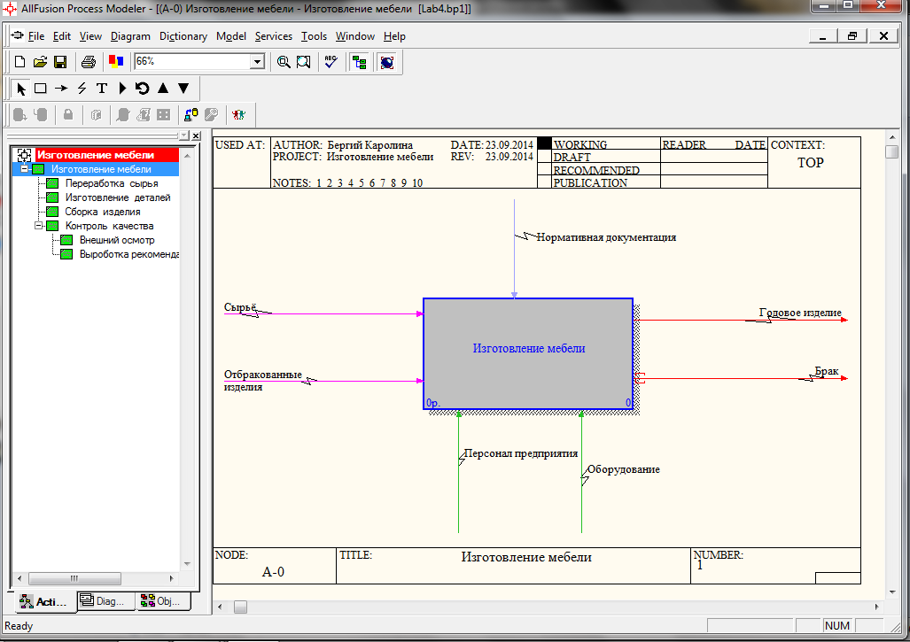 Ð ÐµÐ·ÑÐ»ÑÑÐ°Ñ Ð¿Ð¾ÑÑÐºÑ Ð·Ð¾Ð±ÑÐ°Ð¶ÐµÐ½Ñ Ð·Ð° Ð·Ð°Ð¿Ð¸ÑÐ¾Ð¼ "AllFusion Process Modeller"