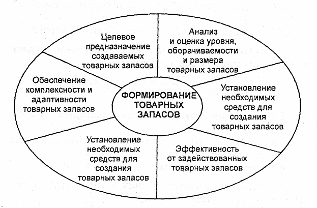 Ð ÐµÐ·ÑÐ»ÑÑÐ°Ñ Ð¿Ð¾ÑÑÐºÑ Ð·Ð¾Ð±ÑÐ°Ð¶ÐµÐ½Ñ Ð·Ð° Ð·Ð°Ð¿Ð¸ÑÐ¾Ð¼ "ÑÐ¾Ð²Ð°ÑÐ½ÑÐµ Ð·Ð°Ð¿Ð°ÑÑ"