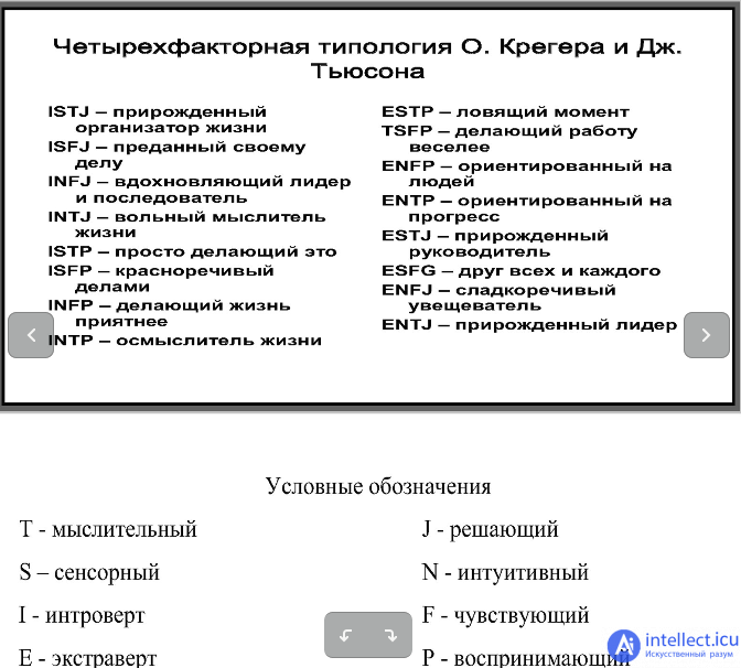 2.2. Личность руководителя. - портал intellect.icu