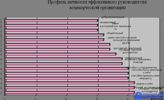 2.2. Личность руководителя. - портал intellect.icu