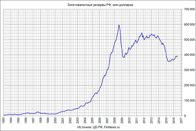 http://www.finnews.ru/analytics/publication/p_693_analytic_16.07.13_russia_reserve.gif