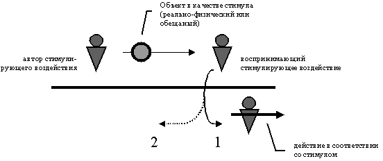 Описание: http://www.cfin.ru/management/people/images/most_1.gif