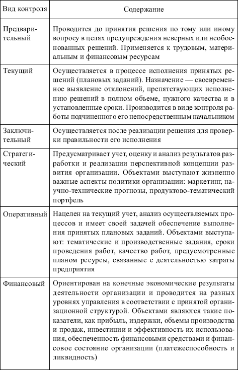 Ð¥Ð°ÑÐ°ÐºÑÐµÑÐ¸ÑÑÐ¸ÐºÐ° Ð¾ÑÐ½Ð¾Ð²Ð½ÑÑ Ð²Ð¸Ð´Ð¾Ð² ÐºÐ¾Ð½ÑÑÐ¾Ð»ÑÐ½Ð¾Ð¹ Ð´ÐµÑÑÐµÐ»ÑÐ½Ð¾ÑÑÐ¸