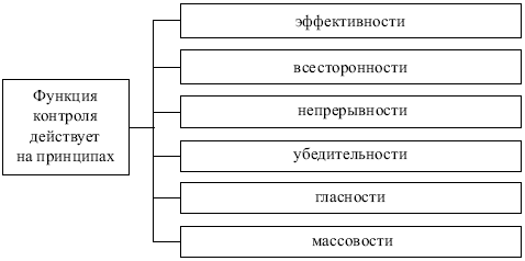 ÐÑÐ¸Ð½ÑÐ¸Ð¿Ñ ÑÑÐ½ÐºÑÐ¸Ð¸ ÐºÐ¾Ð½ÑÑÐ¾Ð»Ñ