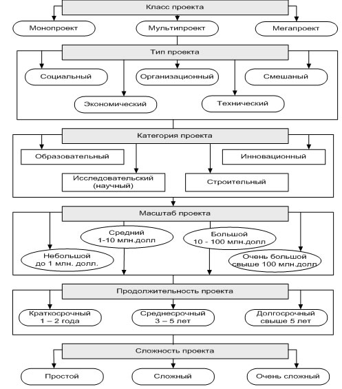 Курсовая по управлению проектами