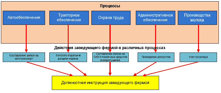 https://www.cfin.ru/itm/bpr/key_realize-02.gif