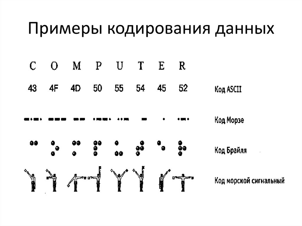 Схема кодирование информации