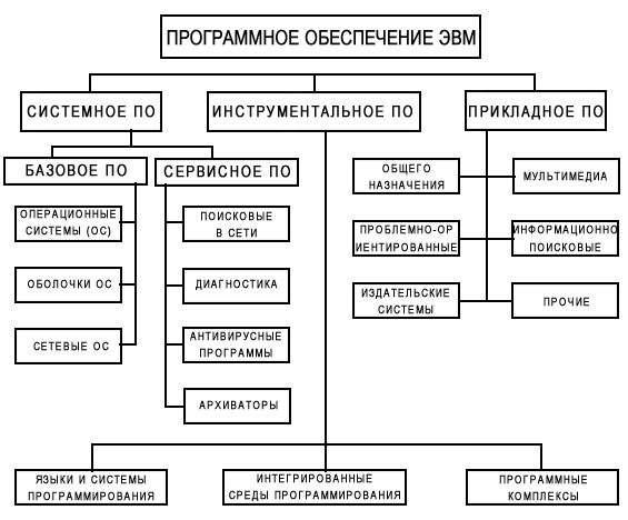 Ð ÐµÐ·ÑÐ»ÑÑÐ°Ñ Ð¿Ð¾ÑÑÐºÑ Ð·Ð¾Ð±ÑÐ°Ð¶ÐµÐ½Ñ Ð·Ð° Ð·Ð°Ð¿Ð¸ÑÐ¾Ð¼ "Ð¿ÑÐ¾Ð³ÑÐ°Ð¼Ð¼Ð½Ð¾Ðµ  Ð¾Ð±ÐµÑÐ¿ÐµÑÐµÐ½Ð¸Ðµ Ð¸Ñ"