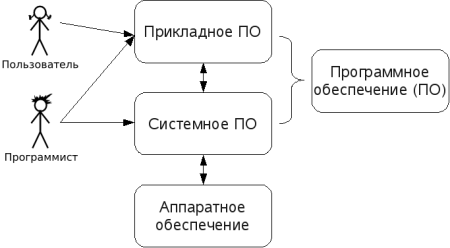 Ð ÐµÐ·ÑÐ»ÑÑÐ°Ñ Ð¿Ð¾ÑÑÐºÑ Ð·Ð¾Ð±ÑÐ°Ð¶ÐµÐ½Ñ Ð·Ð° Ð·Ð°Ð¿Ð¸ÑÐ¾Ð¼ "Ð¿ÑÐ¾Ð³ÑÐ°Ð¼Ð¼Ð½Ð¾Ðµ  Ð¾Ð±ÐµÑÐ¿ÐµÑÐµÐ½Ð¸Ðµ Ð¸Ñ"