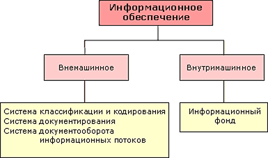 Ð ÐµÐ·ÑÐ»ÑÑÐ°Ñ Ð¿Ð¾ÑÑÐºÑ Ð·Ð¾Ð±ÑÐ°Ð¶ÐµÐ½Ñ Ð·Ð° Ð·Ð°Ð¿Ð¸ÑÐ¾Ð¼ "Ð¸Ð½ÑÐ¾ÑÐ¼Ð°ÑÐ¸Ð¾Ð½Ð½Ð¾Ðµ Ð¾Ð±ÐµÑÐ¿ÐµÑÐµÐ½Ð¸Ðµ"