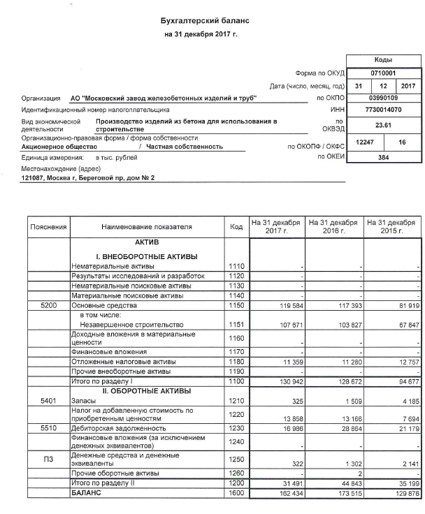 Курсовая работа: Анализ прибыли и рентабельности на предприятии ОАО Завод ЖБИ