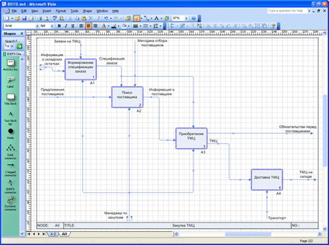 Картинки по запросу ms visio интерфейс dfd