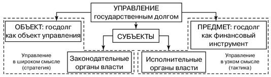 ÐÐ°ÑÑÐ¸Ð½ÐºÐ¸ Ð¿Ð¾ Ð·Ð°Ð¿ÑÐ¾ÑÑ Ð¾ÑÐ½Ð¾Ð²Ð½ÑÐµ Ð½Ð°Ð¿ÑÐ°Ð²Ð»ÐµÐ½Ð¸Ñ Ð¿Ð¾Ð»Ð¸ÑÐ¸ÐºÐ¸ ÑÐ¿ÑÐ°Ð²Ð»ÐµÐ½Ð¸Ñ Ð³Ð¾ÑÑÐ´Ð°ÑÑÑÐ²ÐµÐ½Ð½Ð¾Ð³Ð¾ Ð´Ð¾Ð»Ð³Ð°