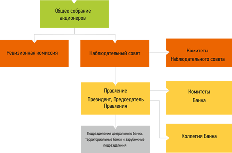 http://report-sberbank.ru/img/ar2013_8_.png