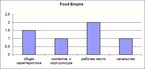 https://nauchforum.ru/sites/default/files/illustrations/2014_12_10_StudSocial/Bogunec.files/image002.png