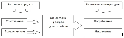 C:\Users\Masha\Desktop\финансы.png