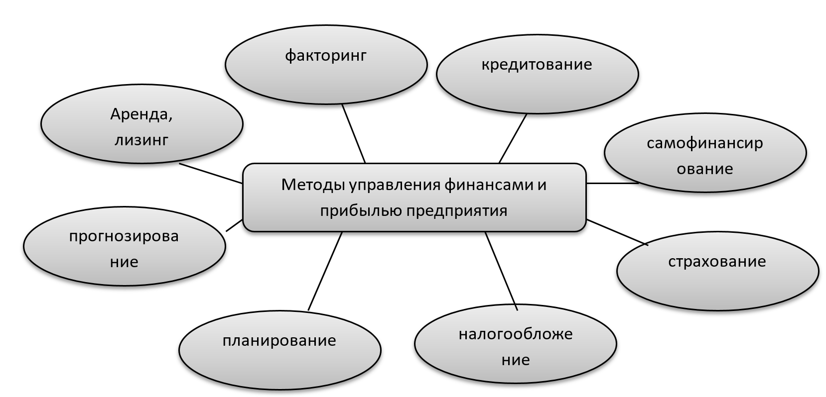 Методы управления прибыли. Методы управления прибылью. Методы управления доходами. Методологии управления прибылью. Управление финансами организации энергетики.