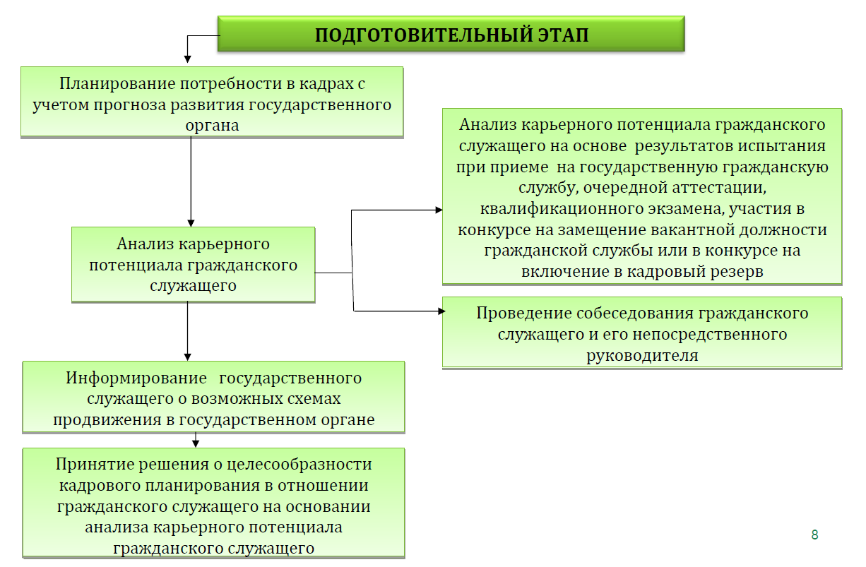 апроар