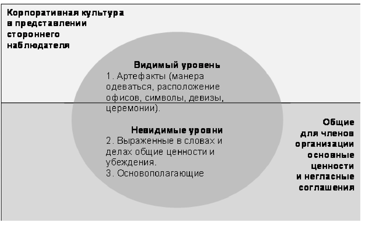 Корпоративная культура слова