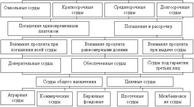 https://pandia.ru/text/77/209/images/image002_134.gif