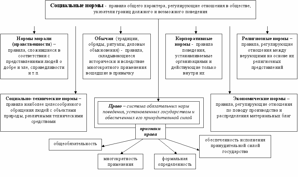 Составьте опираясь на ст 2 гк рф схему отношения регулируемые гражданским законодательством